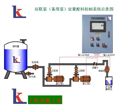 觸摸屏LK定量控制系統裝置 上海龍魁工業技術有限責任公司的創新解決方案